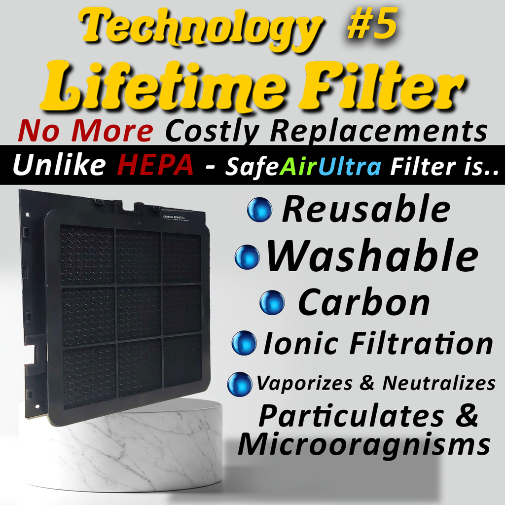 SafeAir™ Ultra — Whole House Air Purifier