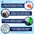 EcoWasher SE benefits graphic: hospital-inspired tech, works with your washer, no toxic chemicals, savings